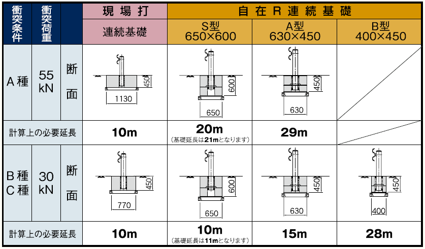 自在R連続基礎3−2