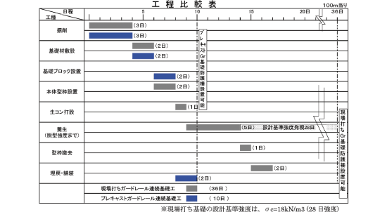 自在R連続基礎1