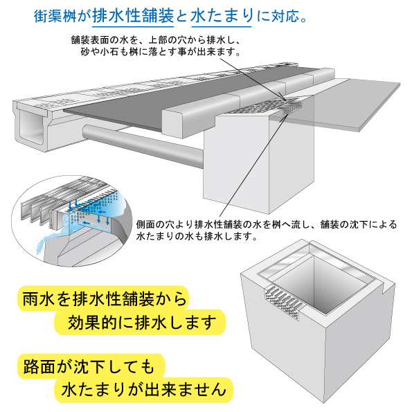 街 渠 桝 と は